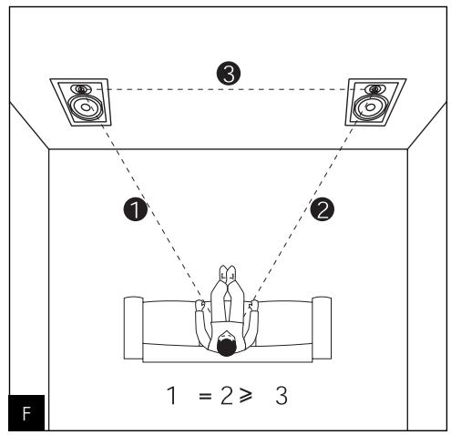 FOCAL CUSTOM IW 106 - Orientation du tweeteter - 1