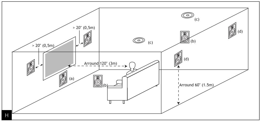 FOCAL CUSTOM IW 106 - Tweeter adjustment - 3
