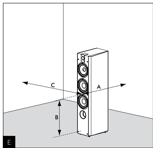FOCAL 714, 716, 726, 705, 706 - Specifications - 5