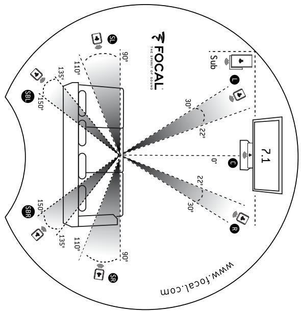 FOCAL 714, 716, 726, 705, 706 - Emplacement des satellites - 2