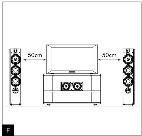 FOCAL 714, 716, 726, 705, 706 - Specifications - 6