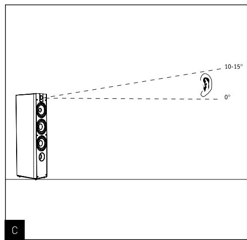 FOCAL 714, 716, 726, 705, 706 - Specifications - 3