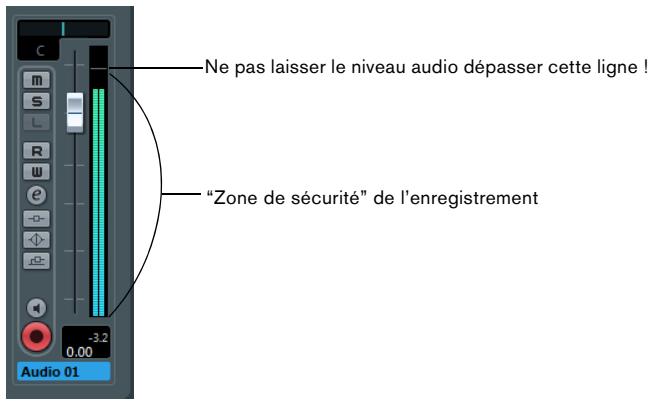 STEINBERG CUBASE ARTIST 6 - Faites de votre pour que le volume transmis sur les entrées audio de votre interface audio soit suffisamment élevé, sans pour autant saturer. - 1