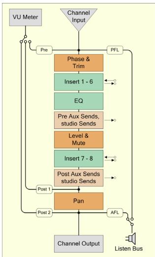 STEINBERG CUBASE STUDIO 4 - Objets de voie - 1