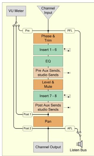 STEINBERG CUBASE STUDIO 4 - Objets somme - 1