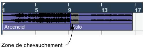 STEINBERG CUBASE STUDIO 4 - Création de fondus enchaînés - 1