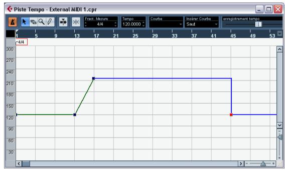 STEINBERG CUBASE STUDIO 4 - L'éditeur de piste tempo - présentation - 1