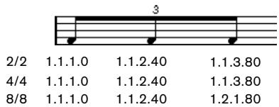 STEINBERG CUBASE STUDIO 4 - La "case position de la souris - 3
