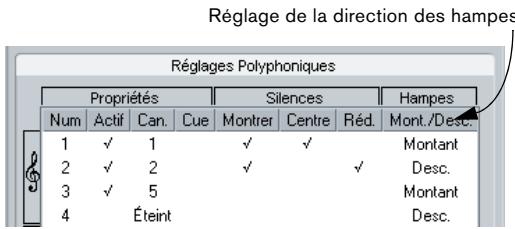 STEINBERG CUBASE STUDIO 4 - Dans les "voix polyphoniques - 1