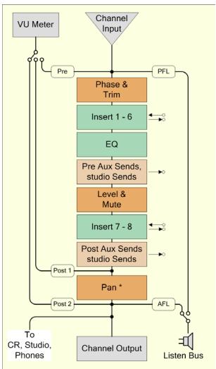 STEINBERG CUBASE STUDIO 4 - Objets somme - 3