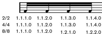 STEINBERG CUBASE STUDIO 4 - La "case position de la souris - 4