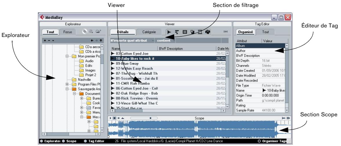 STEINBERG CUBASE STUDIO 4 - À propos des différentes visualisations du système de gestion des médias - 2