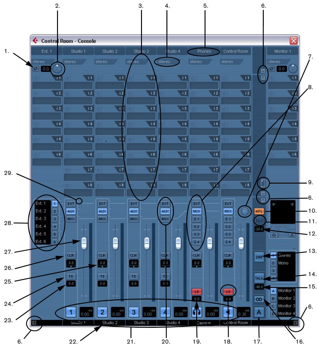STEINBERG CUBASE STUDIO 4 - Disposition de la console control room - 1