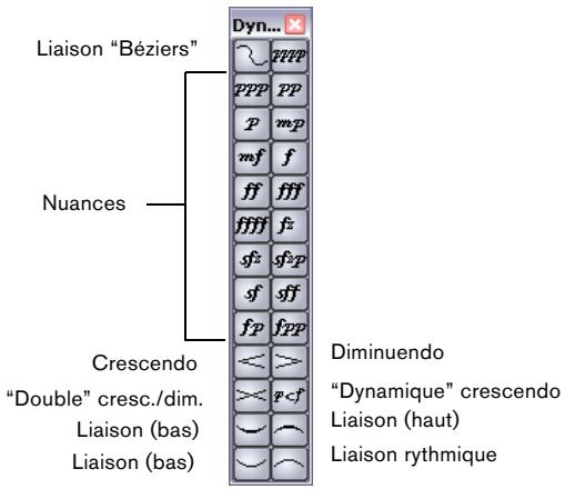 STEINBERG CUBASE STUDIO 4 - Les symboles disponibles - 1