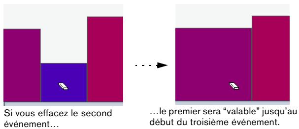 STEINBERG CUBASE STUDIO 4 - La piste de contrôleur - 2