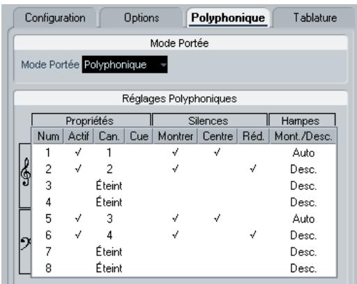STEINBERG CUBASE STUDIO 4 - Réglage des voix - 2