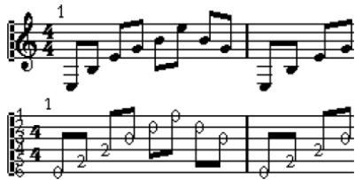 STEINBERG CUBASE STUDIO 4 - Création automatique de tablatures - 2