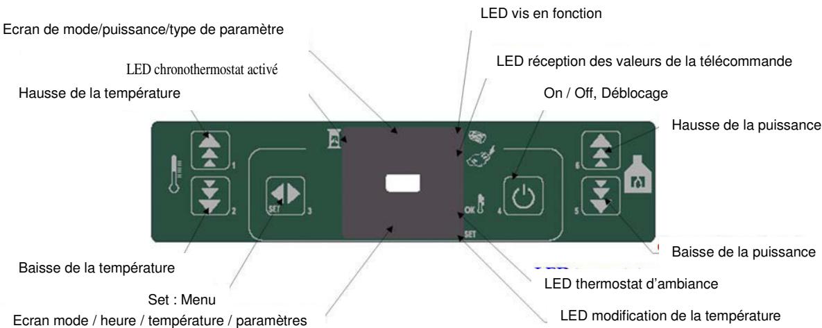 ARCO CHICCA PLUS - Description de la console - 1