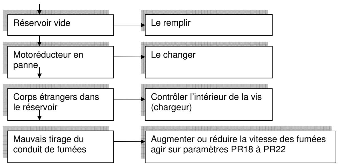 ARCO CHICCA PLUS THERMO - Manuel - 2