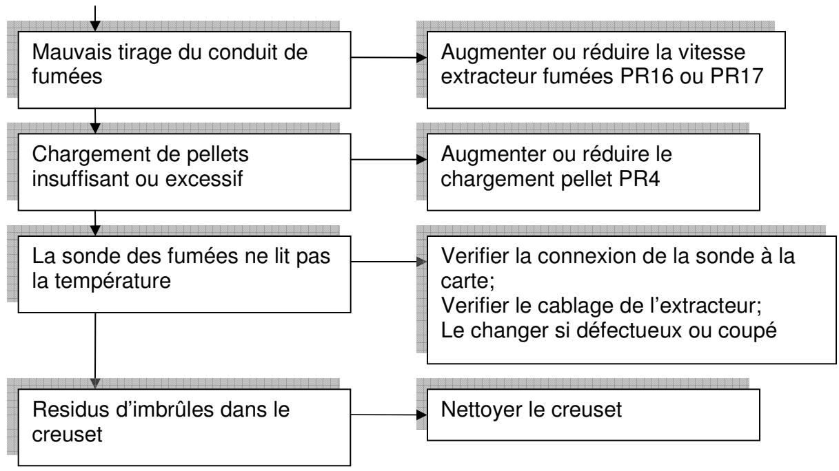 ARCO CHICCA PLUS THERMO - Manuel - 1