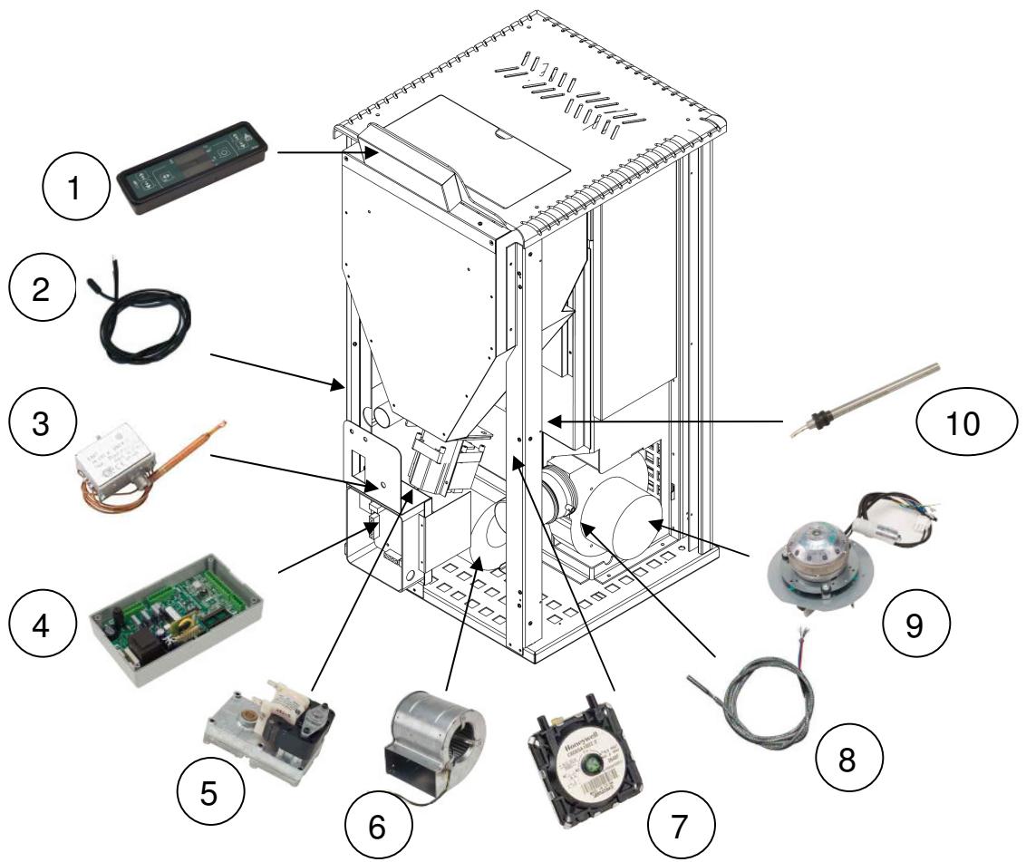 ARCO CHICCA PLUS THERMO - Composants électriques - 1