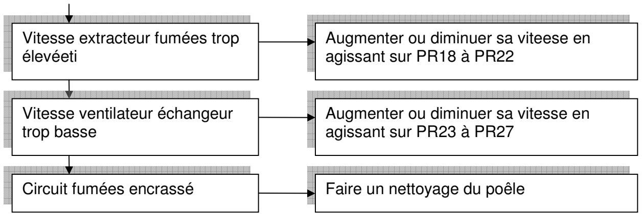 ARCO POELES PELLETS - LE POELE S'ETEINT - 1