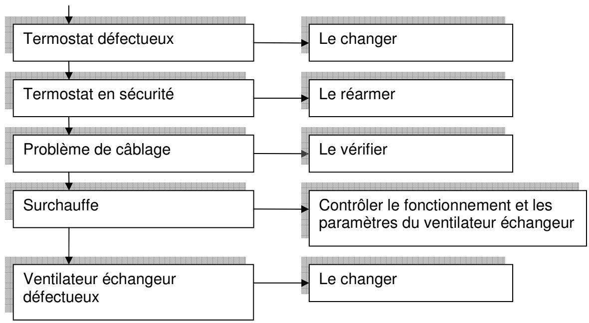 ARCO POELES PELLETS - Alarme "ALARM SIC" - 2