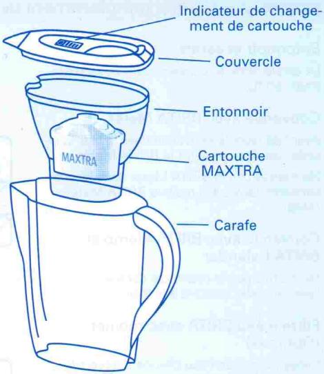 BRITA ELEMATIS  METER - Durée d'utilisation de la cartouche MAXTRA - 1