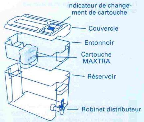 BRITA ELEMATIS  METER - Durée d'utilisation de la cartouche MAXTRA - 2