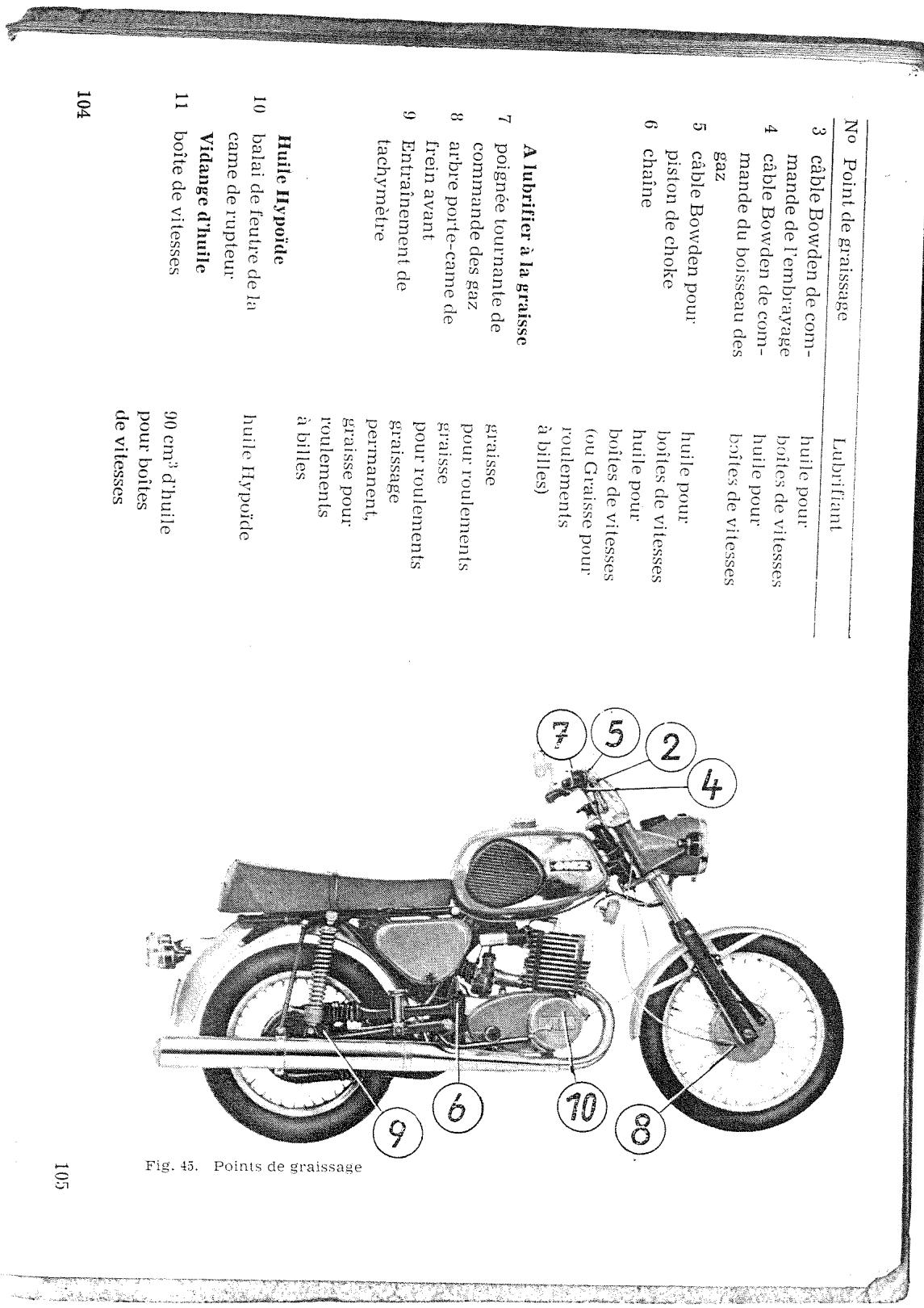MZ TS 150 - Les lampes electriques ne sautment pas - 3