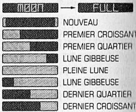 RIP CURL MONTRE - Mode PHASE lunaire - 1