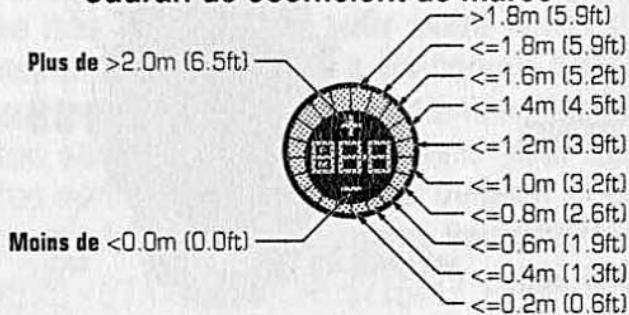 RIP CURL MONTRE - Cadran de coefficient de marée - 1
