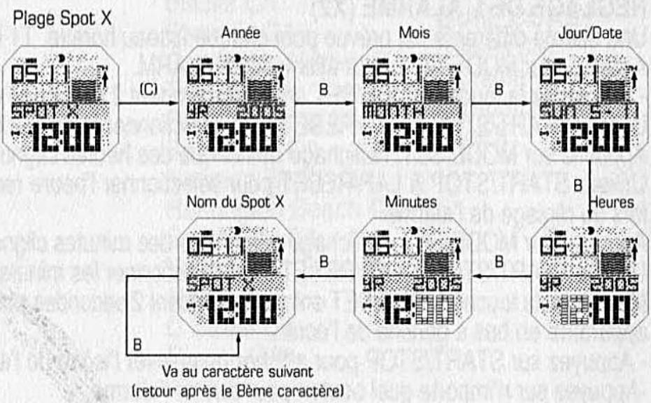 RIP CURL MONTRE - Réglage du point x (SPOT X) - 1