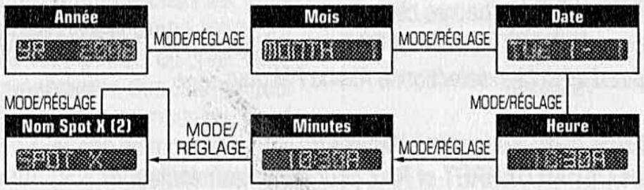 RIP CURL MONTRE - Paramétrage de SPOT X - 1
