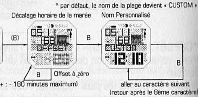 RIP CURL MONTRE - Personaliser une PLAGE programmee - 2
