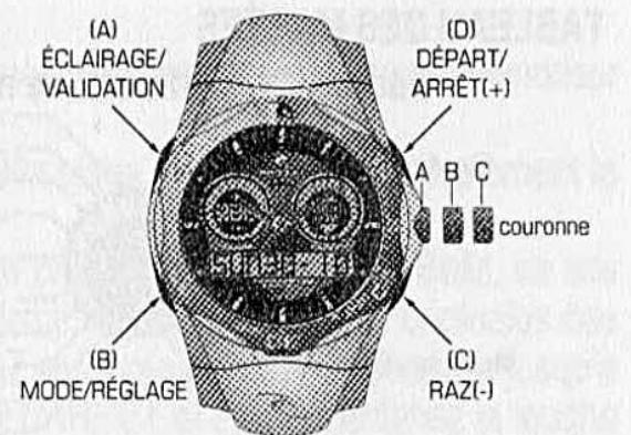 RIP CURL MONTRE - Couronne visseedereglagede l'heureanalogique - 1