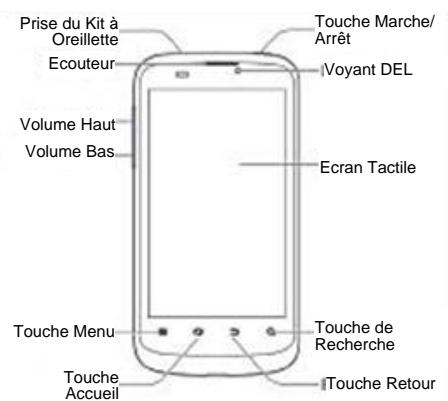 ZTE BLADE L3 - Appels téléphoniques 42 - 1