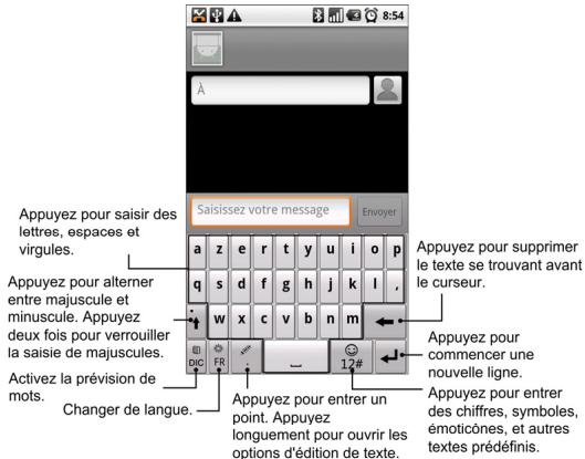 ZTE BLADE V8 - Clavier touchpal - 1