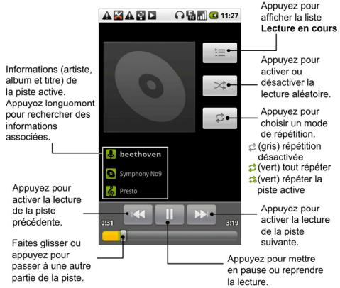 ZTE BLADE V8 LITE - Lecture de musique - 1