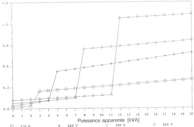 METRIX MX 200 - MESURE DE LA PUISSANCE APPARENTE - 1