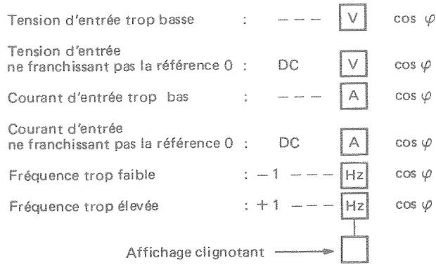 METRIX MX 200 - MESURE DU FACTEUR DE PUISSANCE - 2
