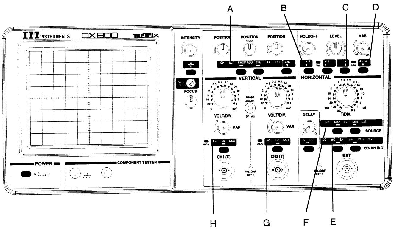 METRIX OX 800 - Ergonomie - 2