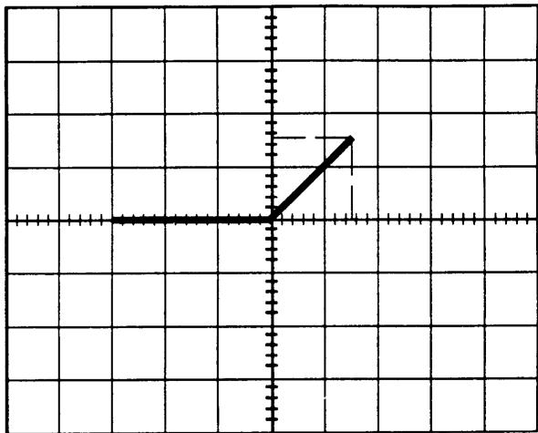 METRIX OX 800 - Examen détaillé du burst - 4