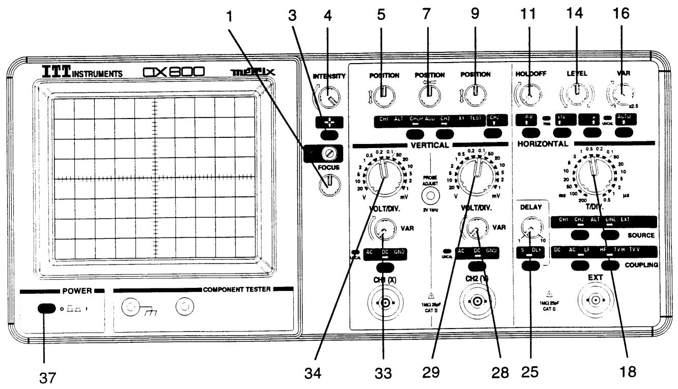 METRIX OX 800 - Ergonomie - 1