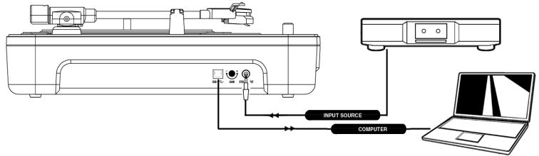 ION IPTUSB - 2