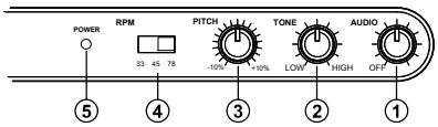 ION IPTUSB - OUTPUT PANEL FEATURES - 3
