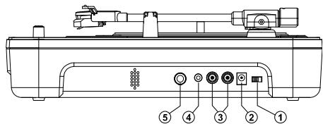 ION IPTUSB - OUTPUT PANEL FEATURES - 1