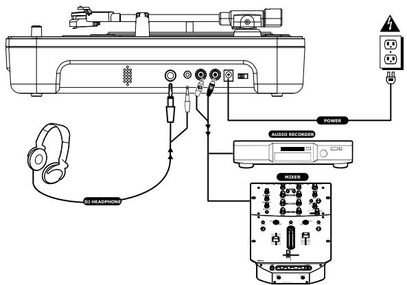 ION IPTUSB - 1