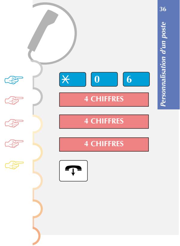 MATRA NORTEL MC 405E - Modification du code personnel - 1