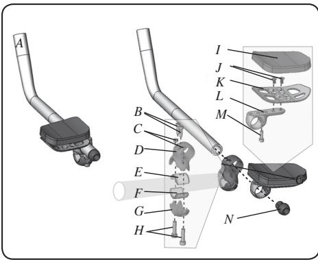 BONTRAGER RACE X LITE AEROBAR - Benötigte Werkzeuge und Materialien: - 1